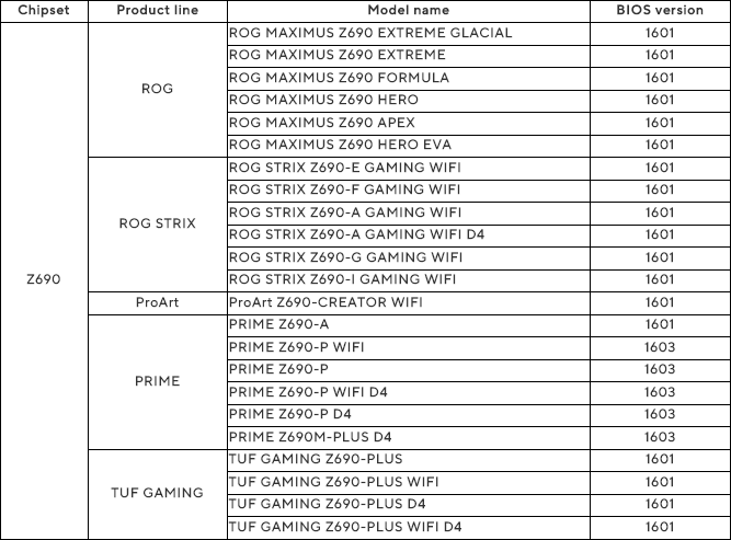 ASUS Z690マザーボード - Core 13000シリーズ(Raptor Lake)サポートリスト