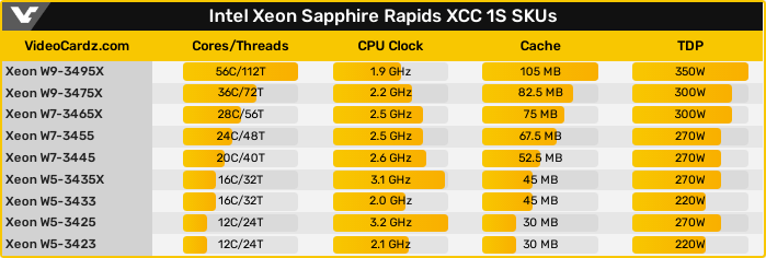 Xeon Wシリーズ Sapphire Rapids ラインナップ