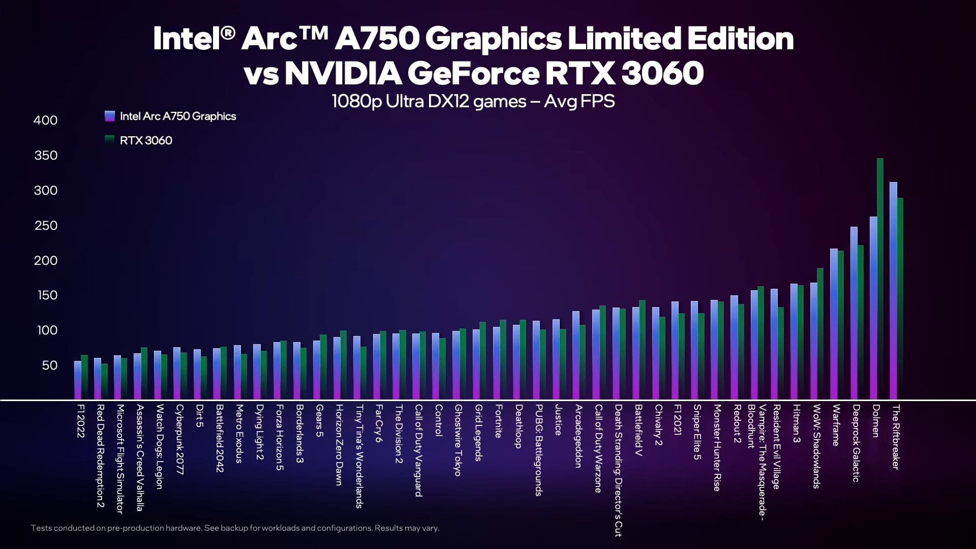 A750 vs. RTX 3060 - DirectX 12ゲーム43タイトル 1080p fps