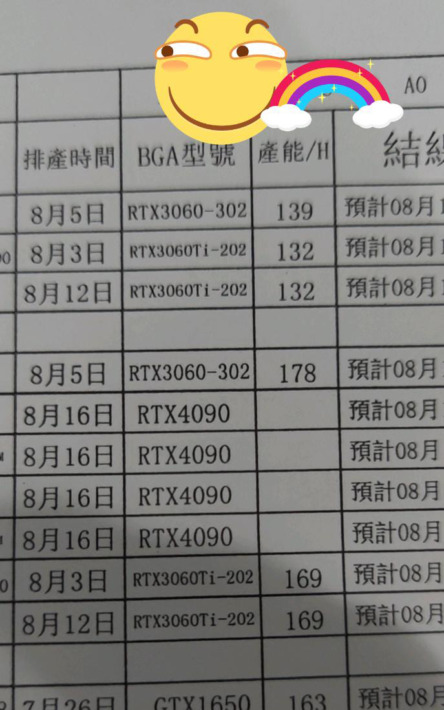 リークされた内部資料