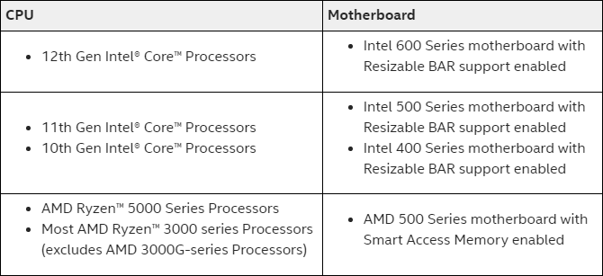 Intel Arc Aシリーズグラボ Resizable BARサポートシステム