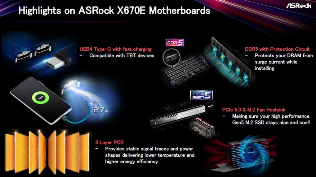ASRock X670Eマザーボードシリーズ