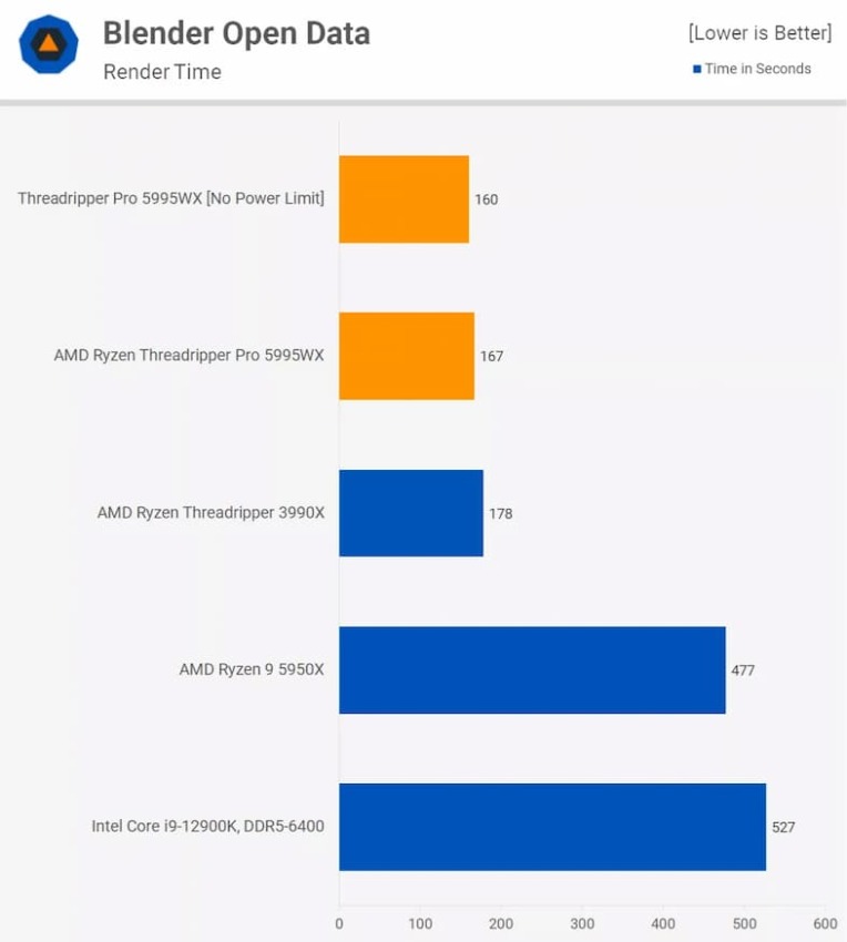 Ryzen Threadripper PRO 5995WXの各種ベンチマーク公開 ニッチなPCゲーマーの環境構築Z