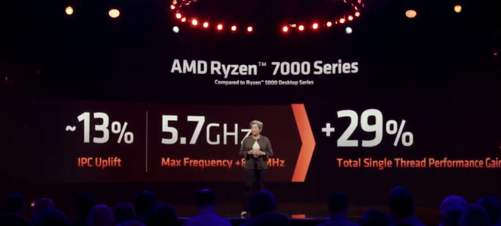 Ryzen 7000シリーズ - IPC13％向上、シングル性能は最大29％向上
