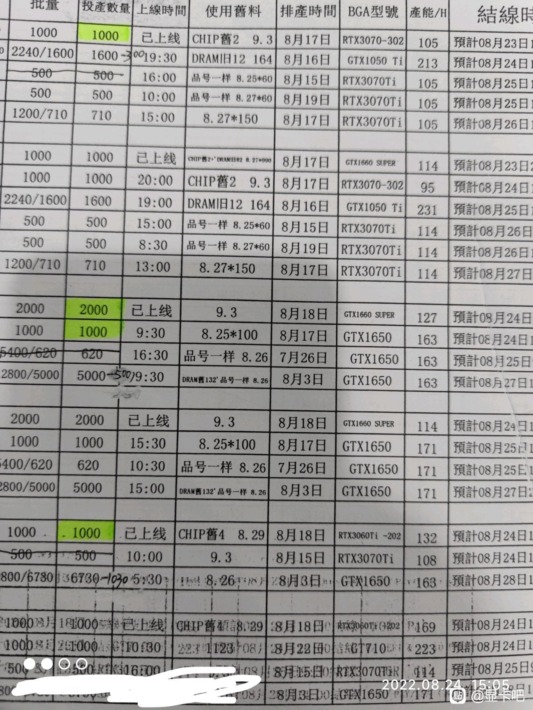 リークされた内部資料