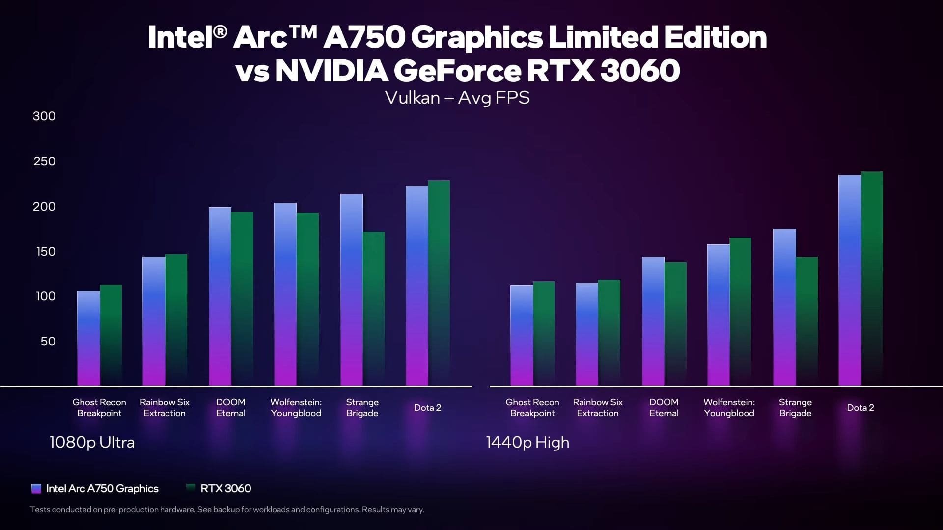 A750 vs. RTX 3060 - Vulkanゲーム6タイトル 1080p ＆ 1440p fps