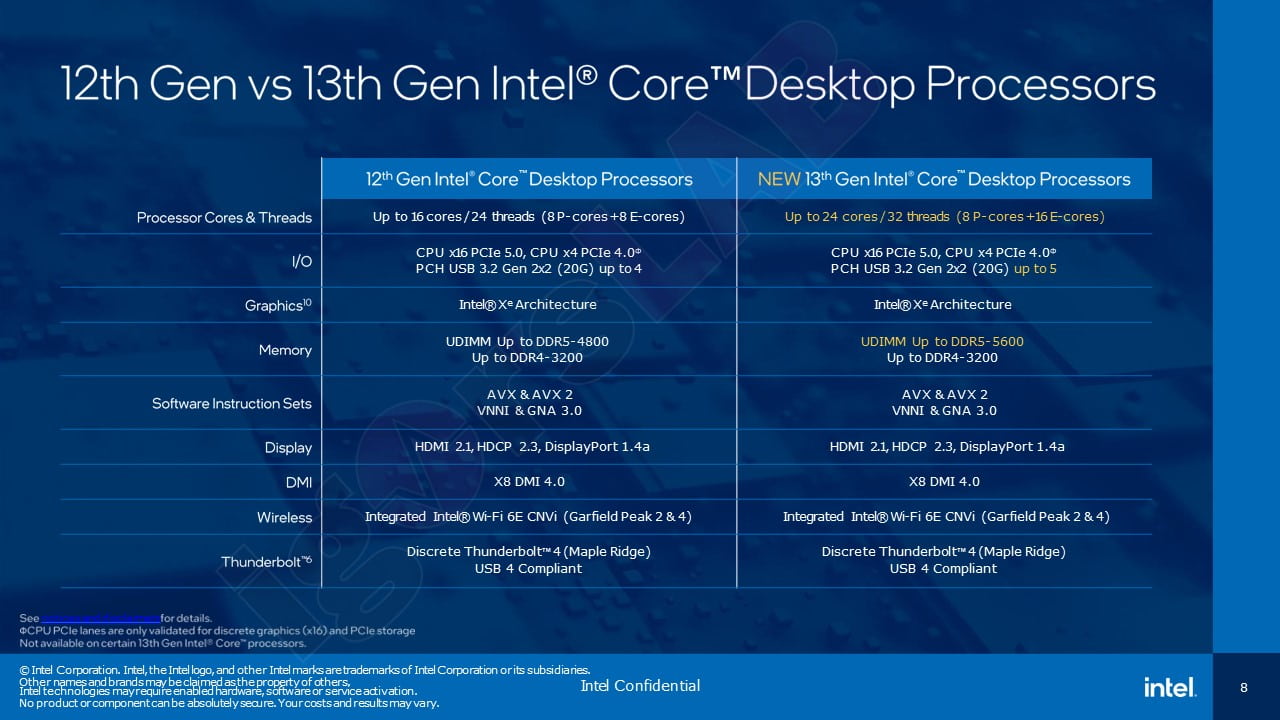 2021特集2021特集CT100SET-13 クランクチップセット13パイ 製造、工場用