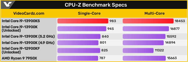 CPU-Zベンチマーク - リザルト