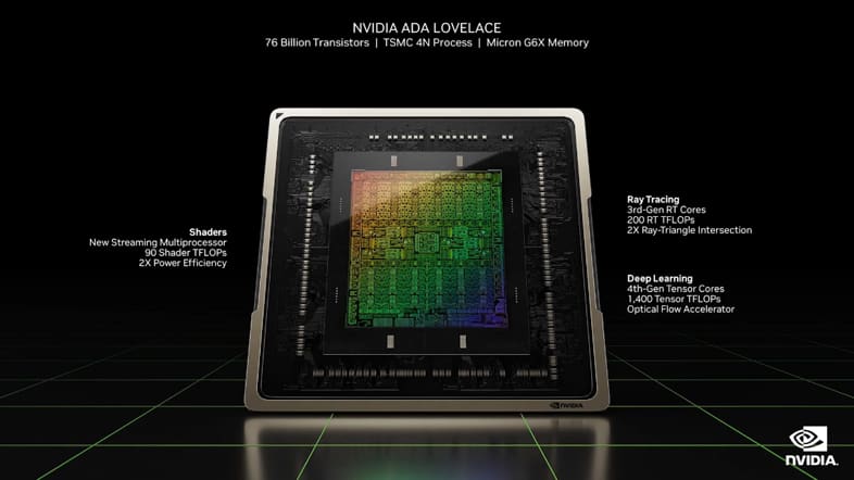NVIDIA Ada Lovelace GPU - GeForce RTX 4000 Series