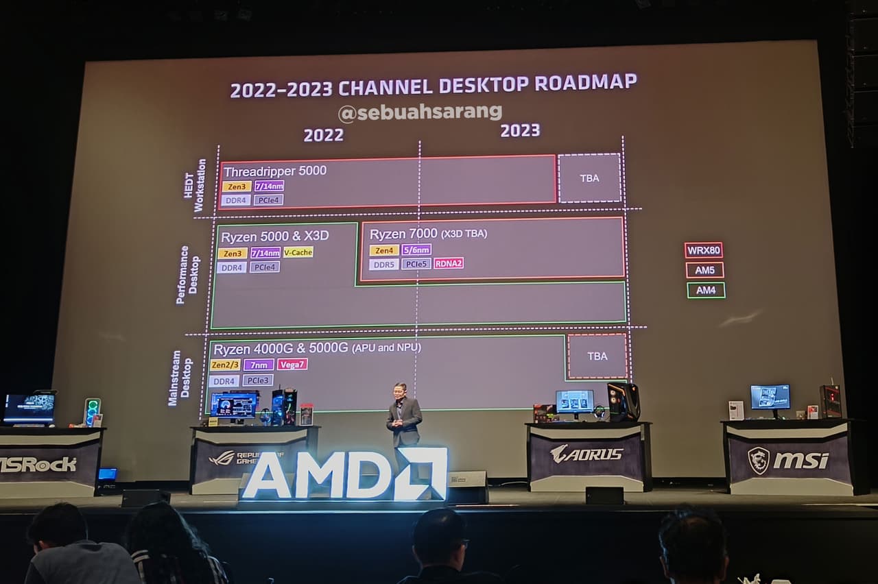 2023年末までのAMD CPUロードマップ
