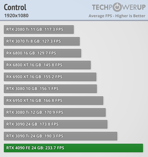 GeForce RTX 4090 - Control