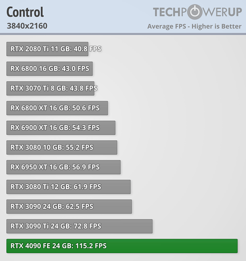 GeForce RTX 4090 - Control