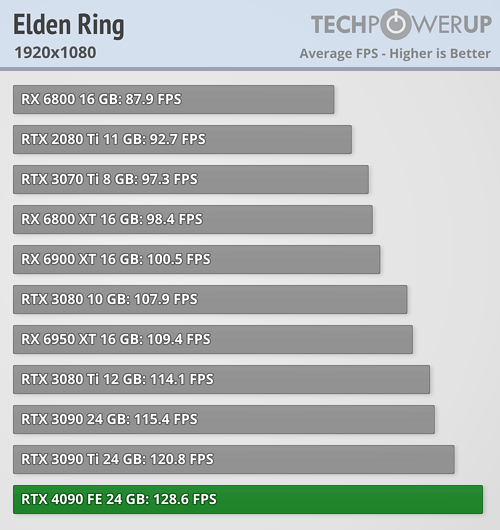 GeForce RTX 4090 - ELDEN RING (エルデンリング)