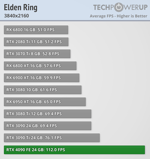 GeForce RTX 4090 - ELDEN RING (エルデンリング)