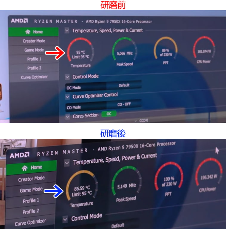 [情報] Tom's Hardware發現ryzen7000系打磨後可降10度