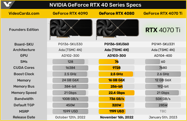 GeForce RTX 4000シリーズ - スペック