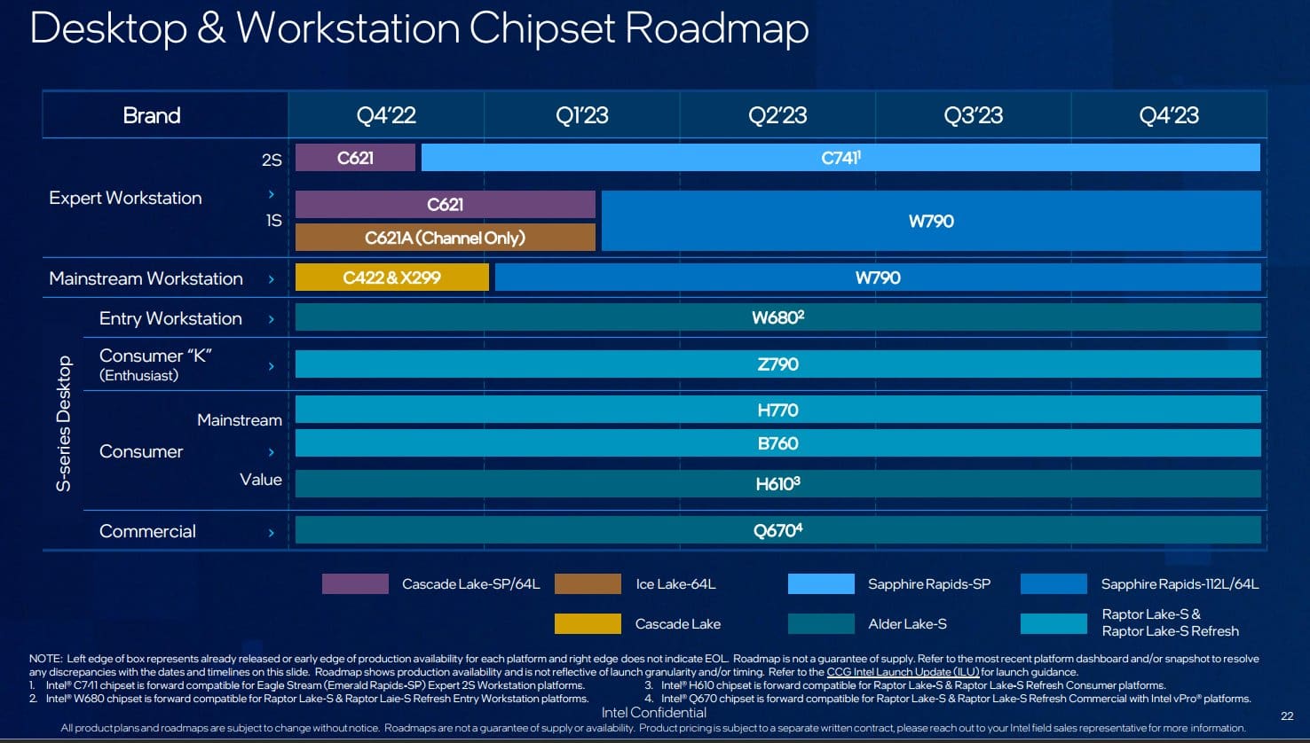 Intel 2023年ロードマップ