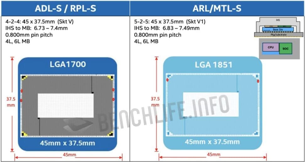 Intel LGA1700 ＆ LGA1851