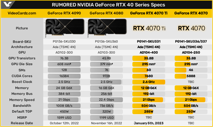 NVIDIA GeForc RTX 4000シリーズ - スペック