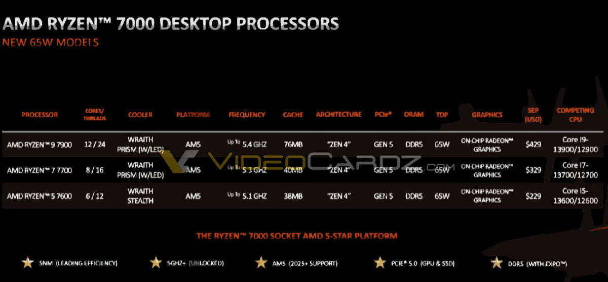AMD Ryzen 7000 non-Xシリーズ