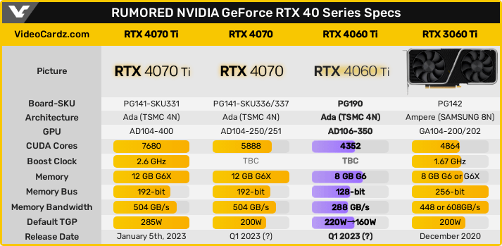 リークに基づくGeForce RTX 4060 Ti / RTX 4070のスペック