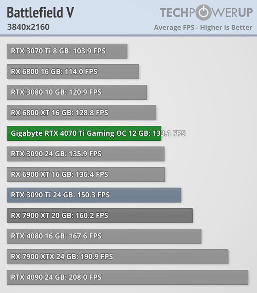 GeForce RTX 4070 Ti - バトルフィールドV