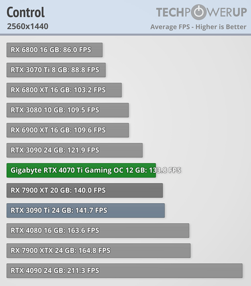 GeForce RTX 4070 Ti - Control