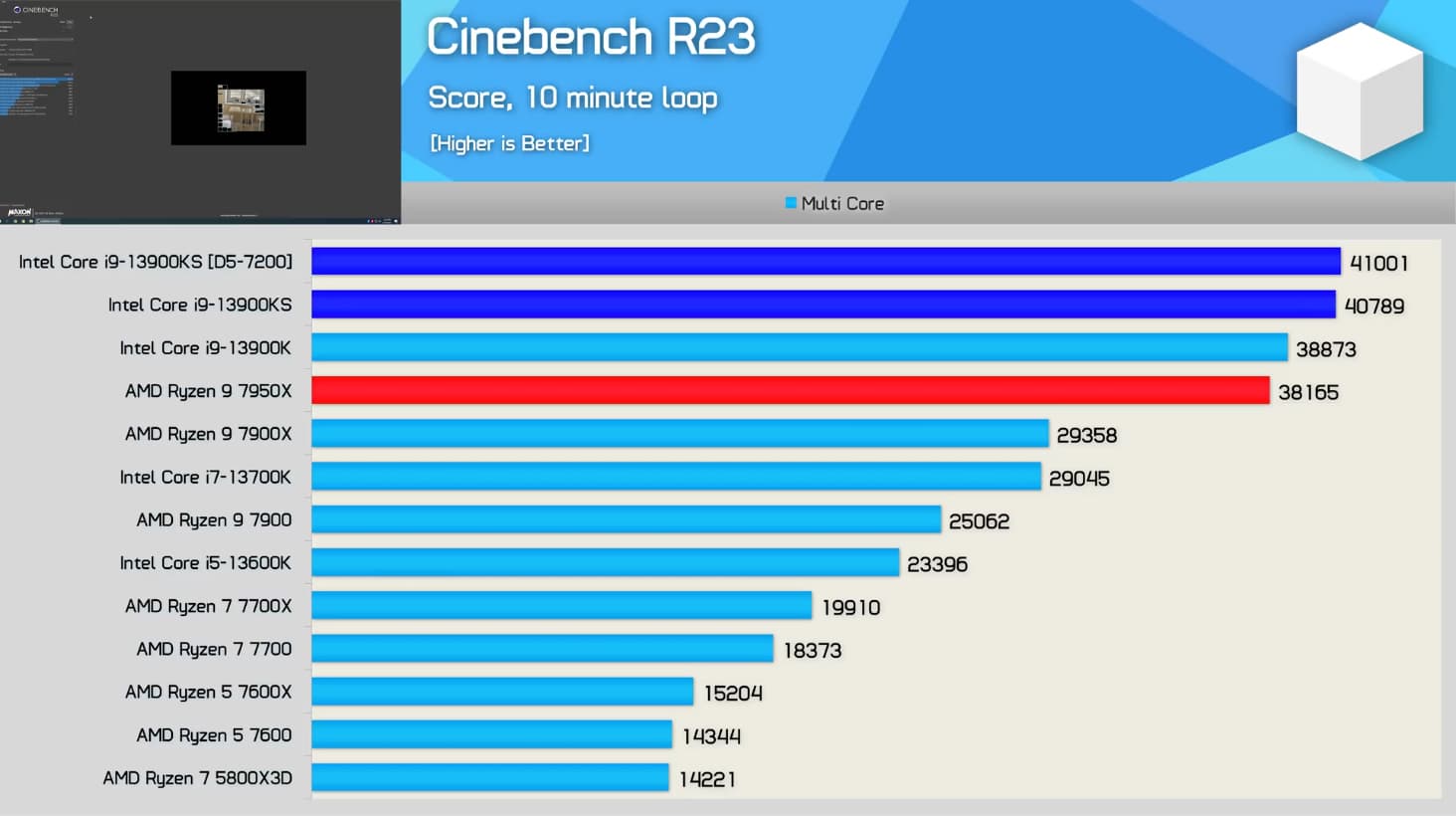 Core i9-13900KS - Cinebench R23 マルチ40789
