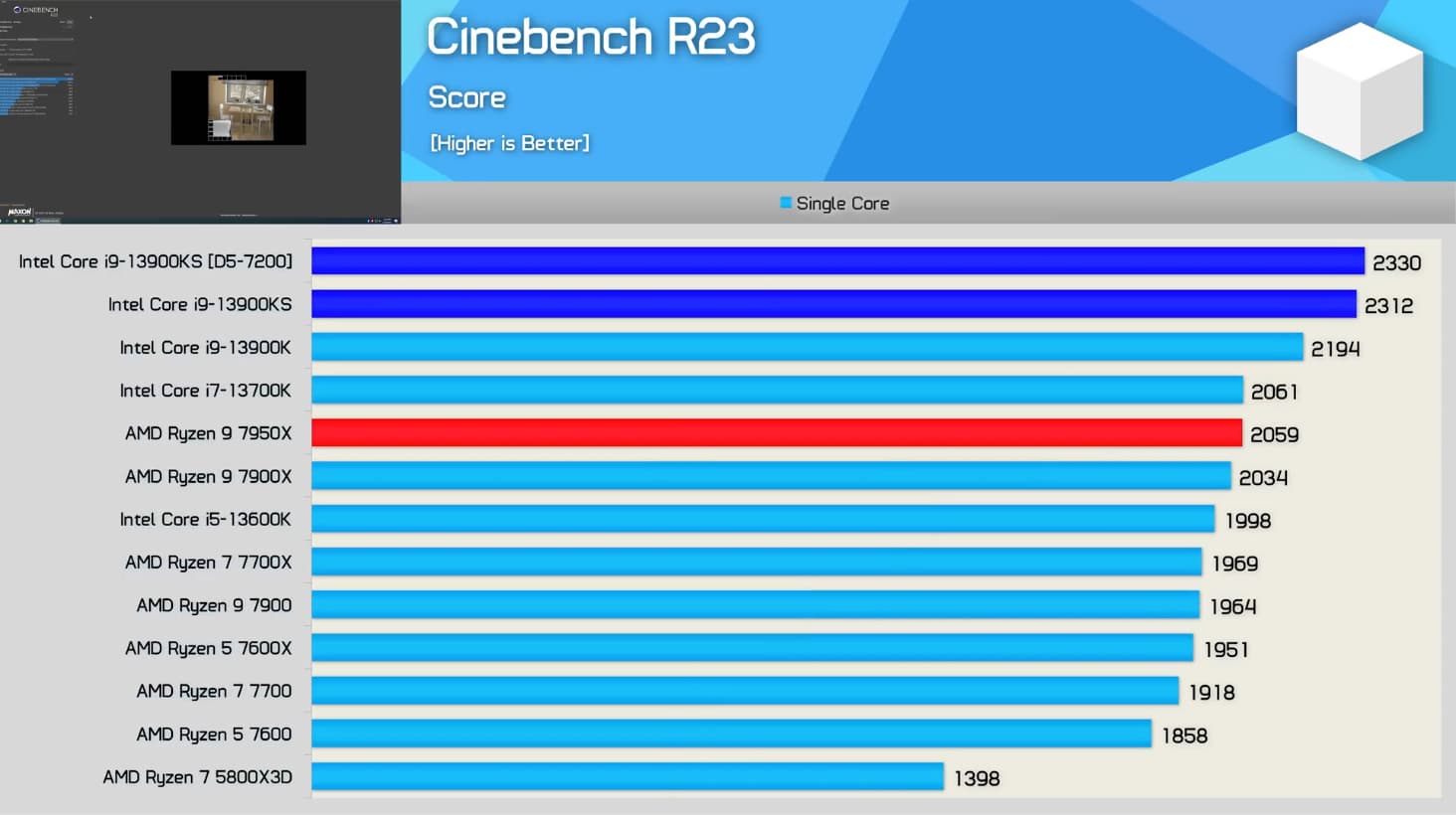 Core i9-13900KS - Cinebench R23 シングル2312