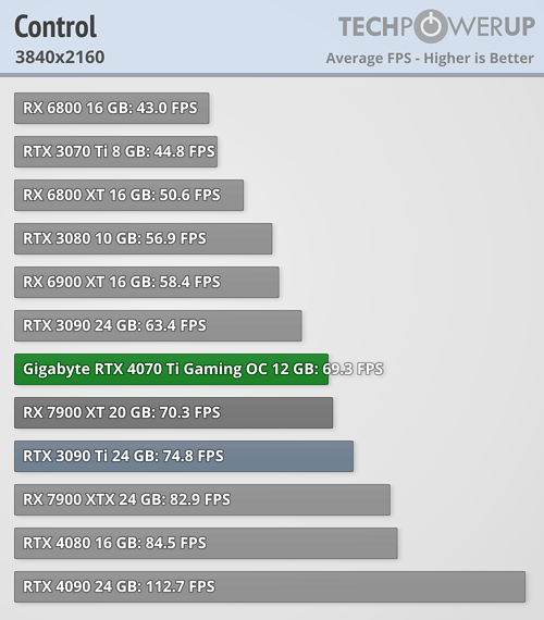 GeForce RTX 4070 Ti - Control