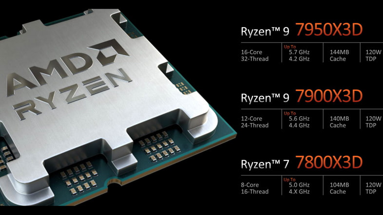 AMD Ryzen 7000X3Dシリーズ