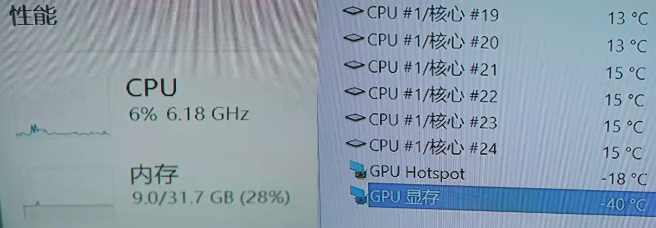 CPU 6.18GHzで11～19℃、グラボは-40℃