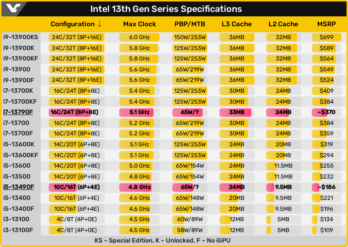 13thgen-raptor-lake-core-13000-series-sp