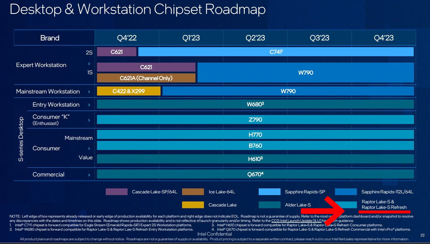 IntelはRaptor Lake Refreshの投入を予定している