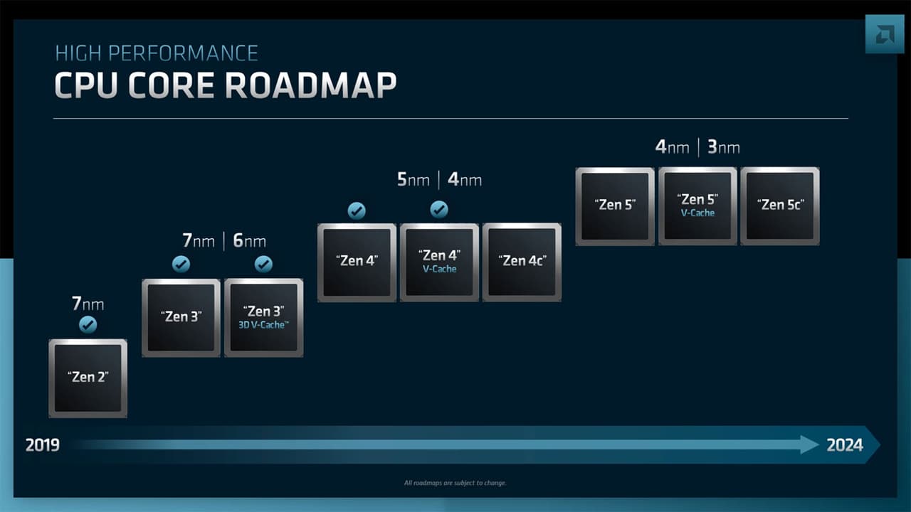 AMD CPUロードマップ