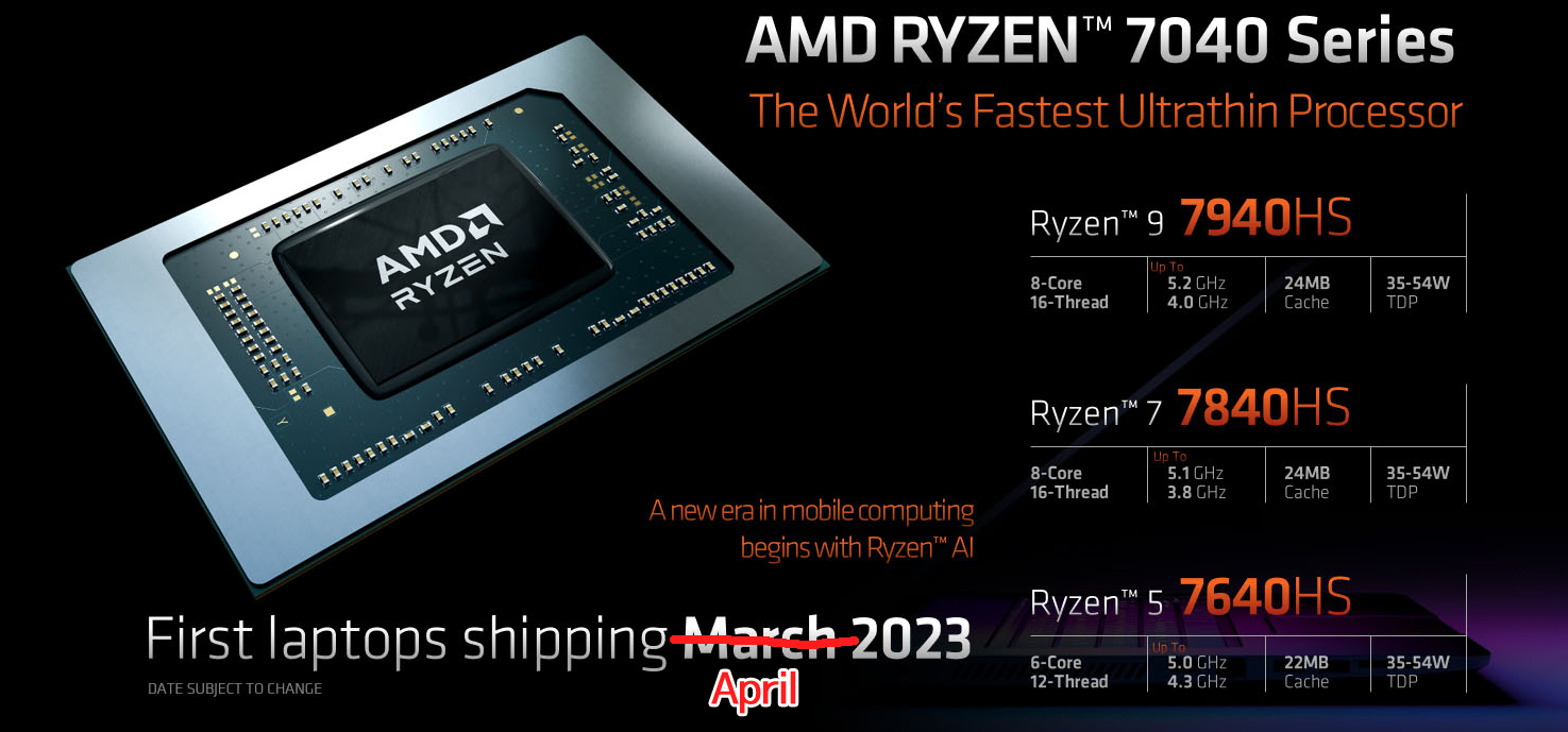 AMD Ryzen 7040HS Series