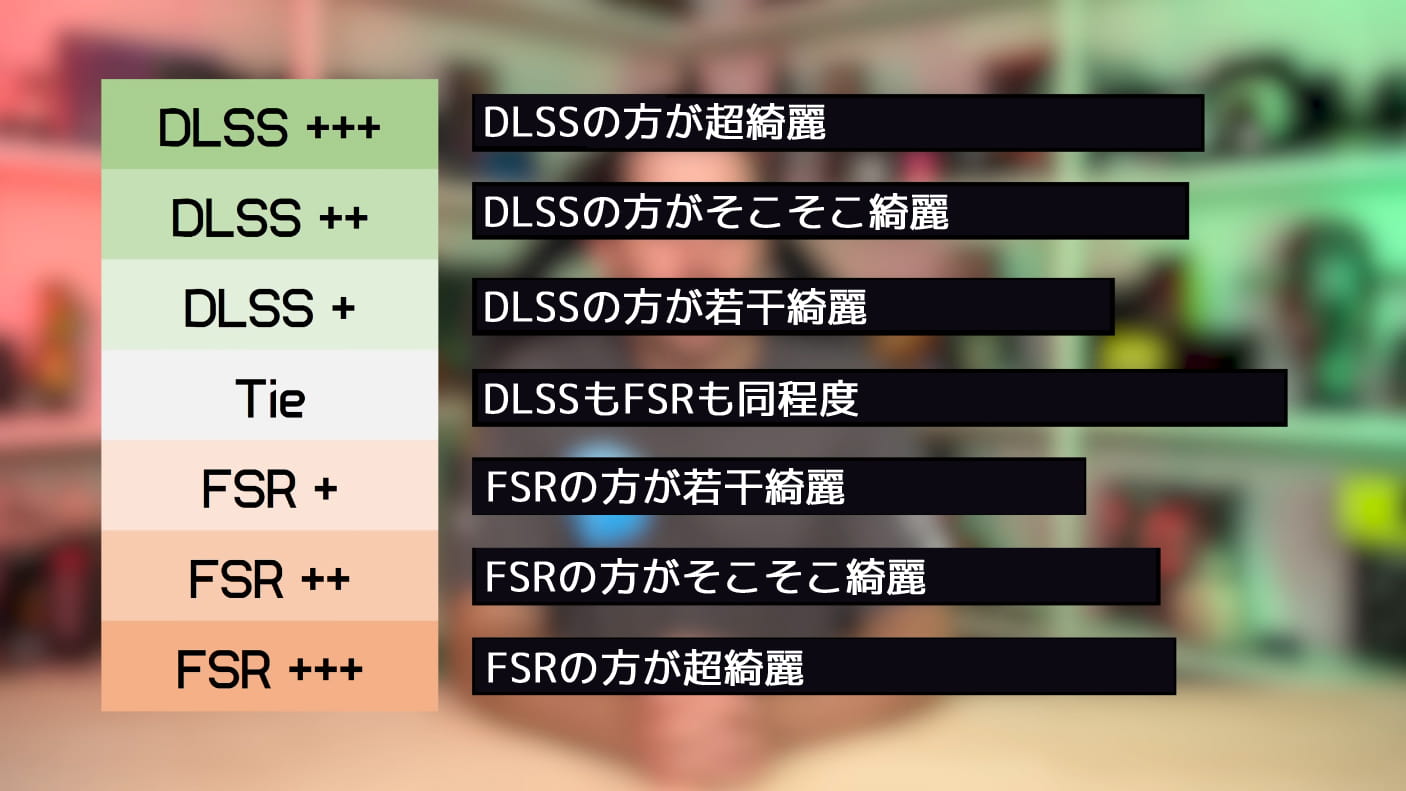 DLSS 2 vs. FSR 2 採点方法