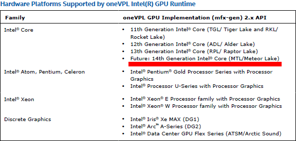 Intel oneVPLのハードウェアサポート