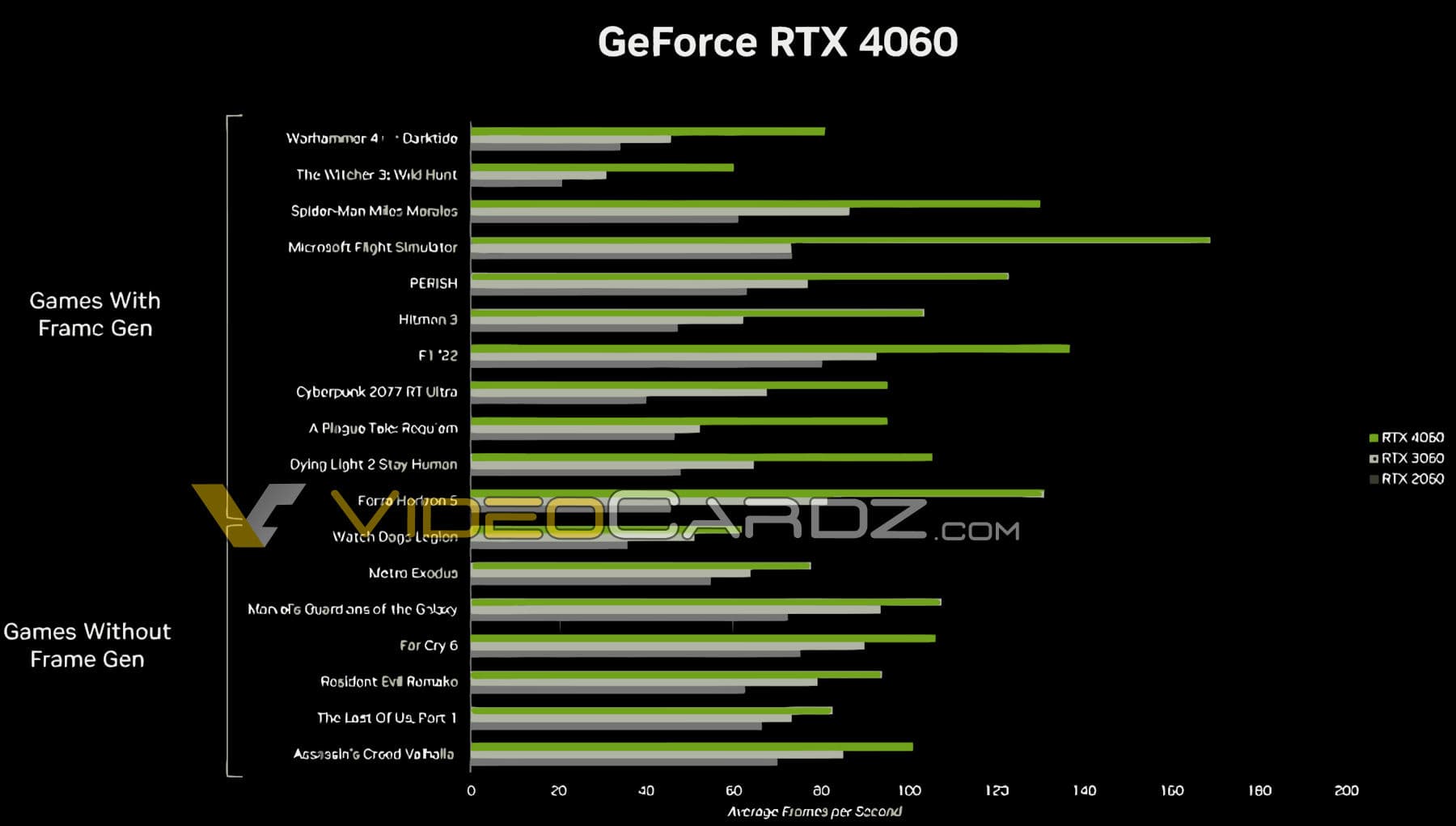 GeForce RTX 4060 8GB ゲームパフォーマンス