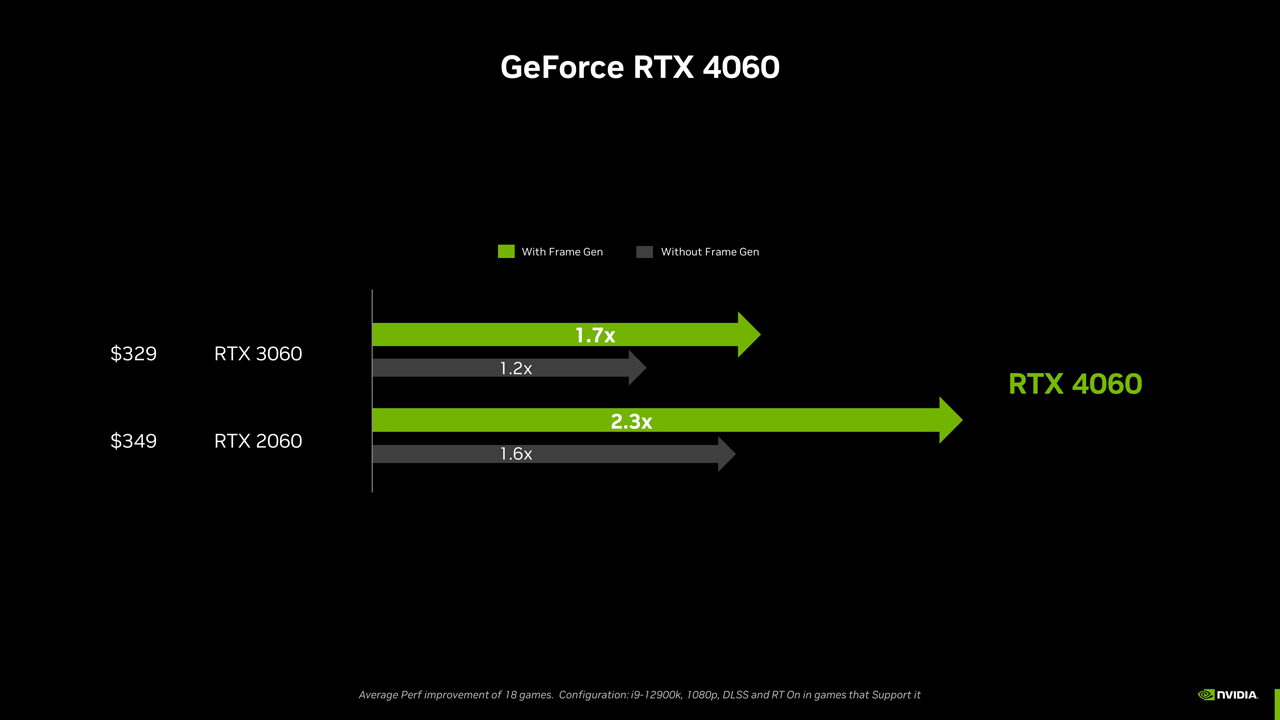 GeForce RTX 4060 ゲームパフォーマンス