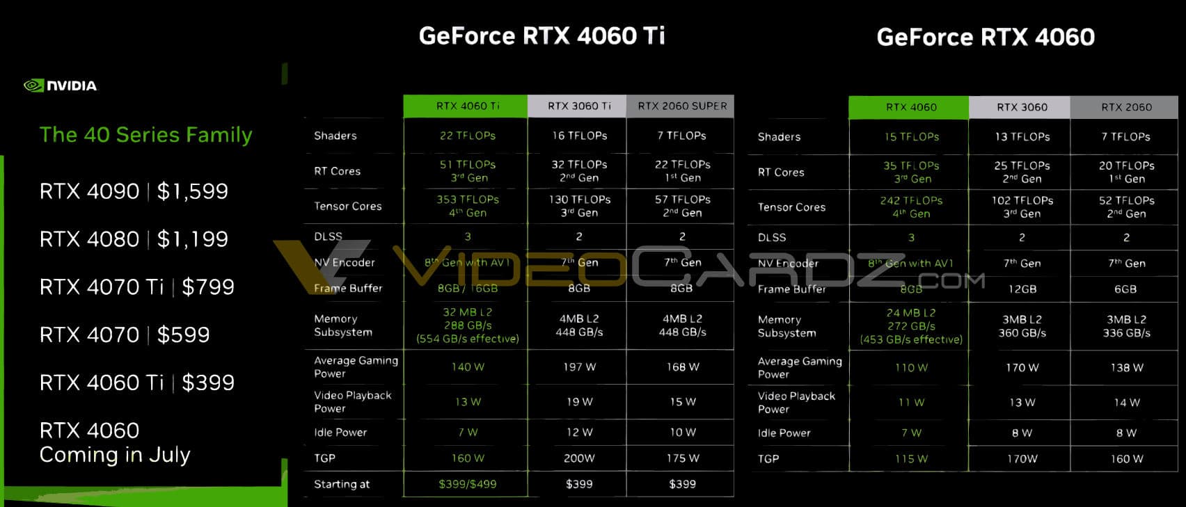 GeForce RTX 4060 Ti ＆ RTX 4060 - スペック・価格