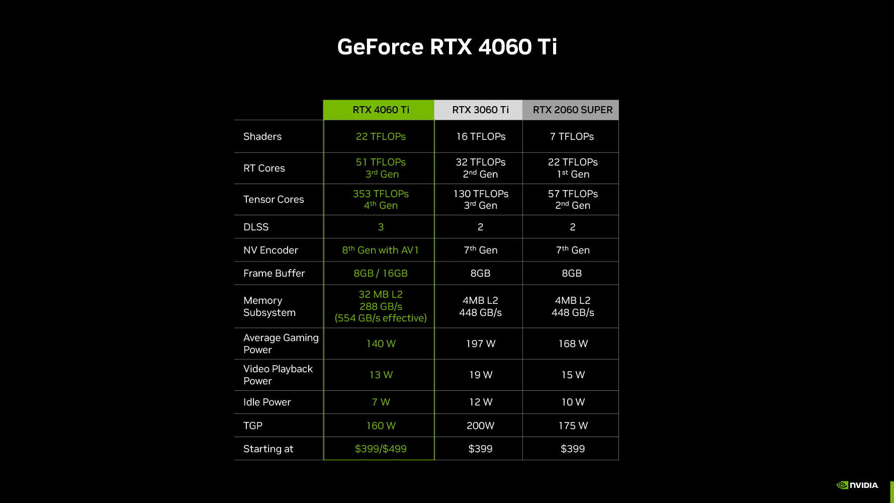 GeForce RTX 4060 Ti スペック