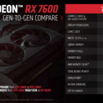 Radeon RX 7600 スペック