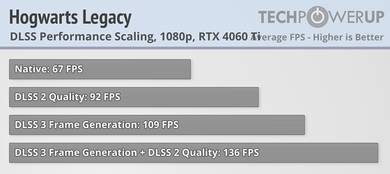RTX 4060 Ti 8GB DLSS 3 - ホグワーツ・レガシー