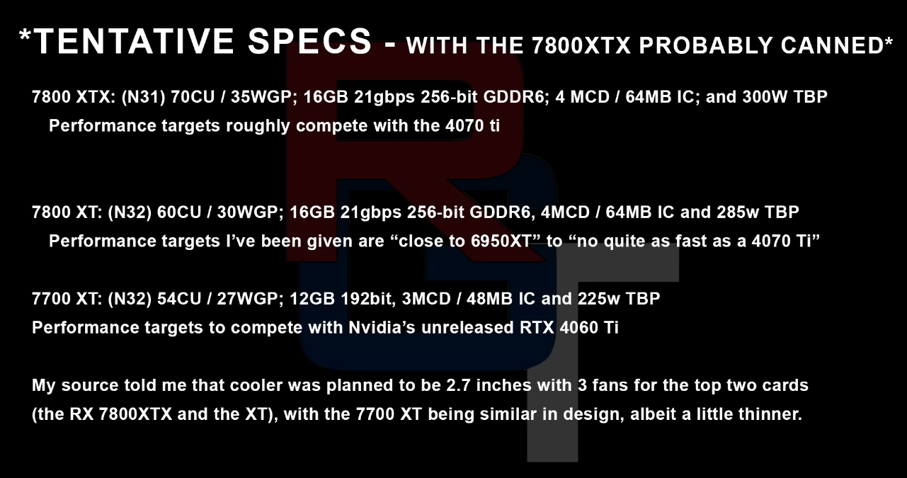 Radeon RX 7800 XTX / XT、7800 XT暫定スペック