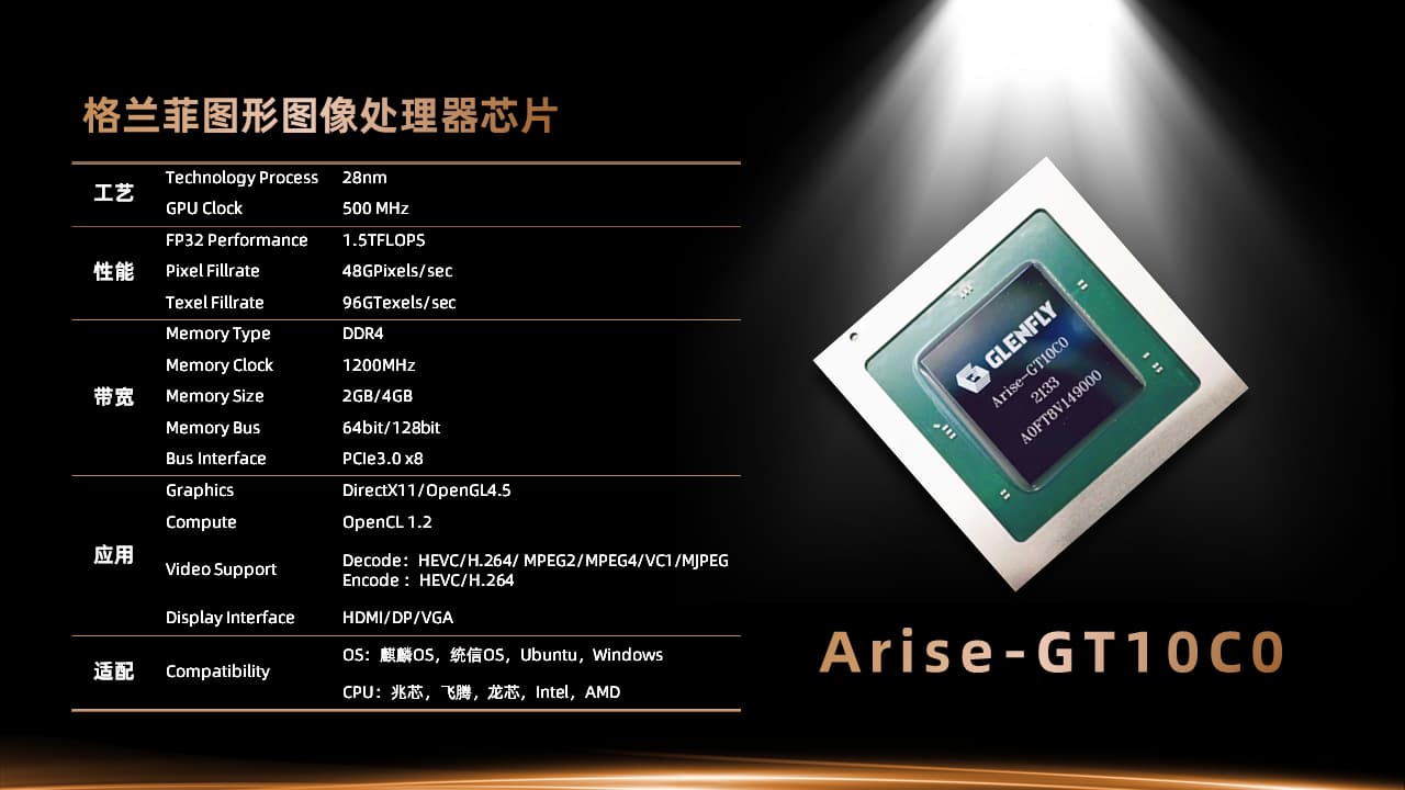 Arise-GT10C0 GPUのスペック