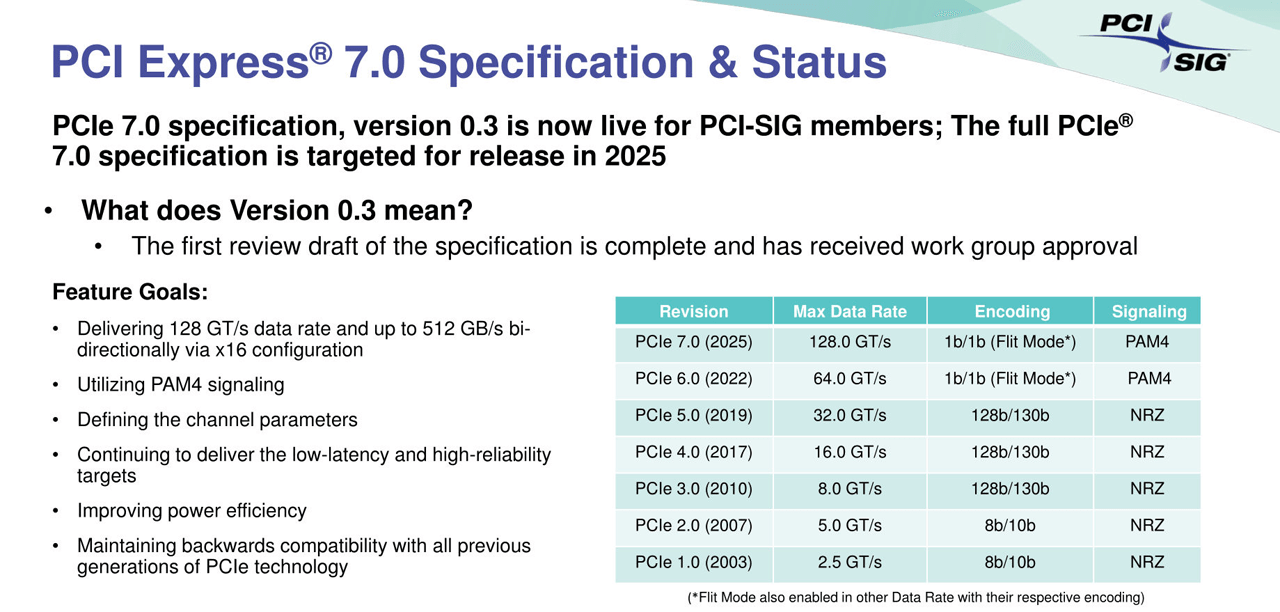 PCIe 7.0 バージョン0.3