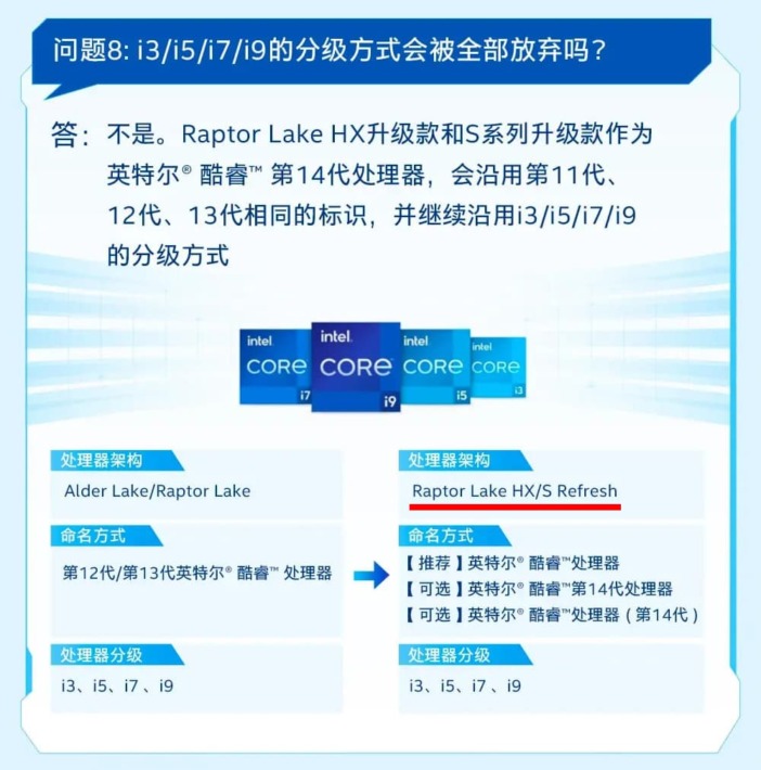 Intel Introducing 14th Generation Raptor Lake Refresh Desktop Processors