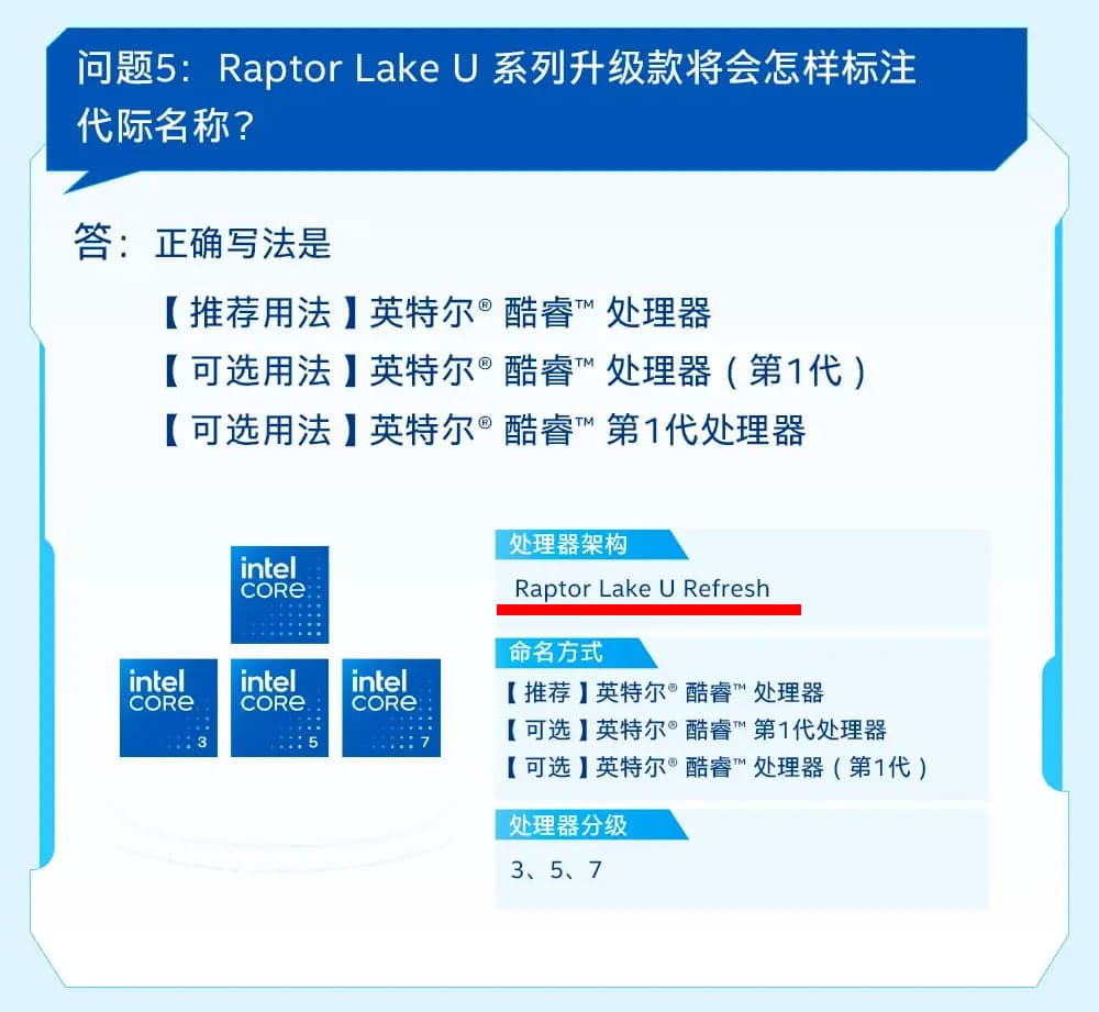 Raptor Lake Refreshと記された資料