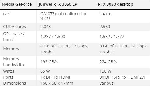 GeForce RTX 3050 LP スペック